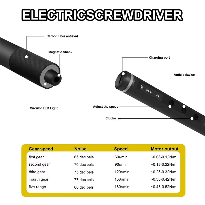 71 in 1 Electric Screwdriver Set 5 Torque Setting Precision Magnetic Screw Driver Repair Power Tool Kit with 550 Mah Battery