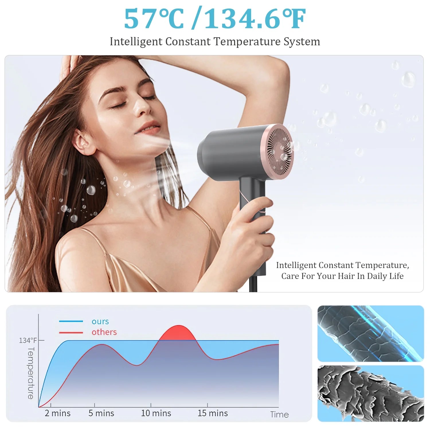 1800W Hair Dryer, Fast Drying Hair Blower with Constant Temperature, Negative Ionic Hair Dryer Reduce Hair Frizz & Damage Free, Safety Plug & Foldable